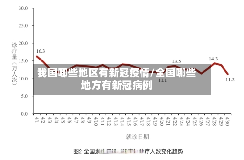 我国哪些地区有新冠疫情/全国哪些地方有新冠病例