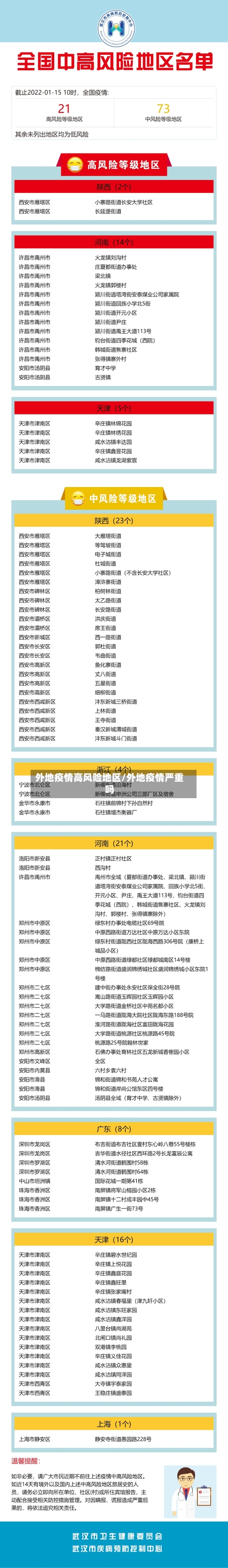 外地疫情高风险地区/外地疫情严重吗