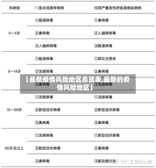 【最新疫情风险地区总览表,最新的疫情风险地区】