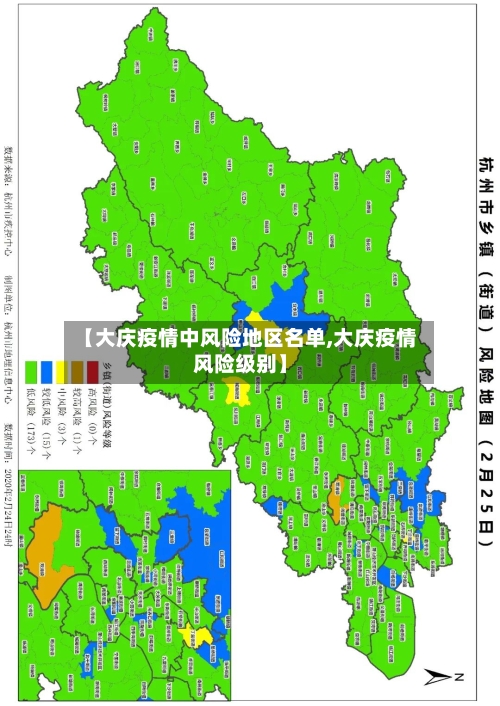 【大庆疫情中风险地区名单,大庆疫情风险级别】