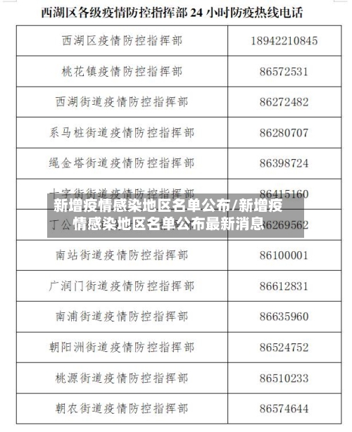 新增疫情感染地区名单公布/新增疫情感染地区名单公布最新消息