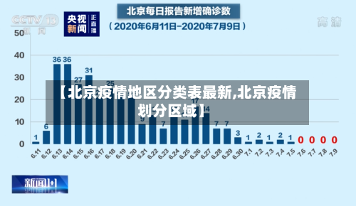 【北京疫情地区分类表最新,北京疫情划分区域】