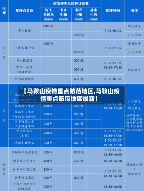 【马鞍山疫情重点防范地区,马鞍山疫情重点防范地区最新】