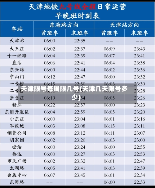 天津限号每周限几号(天津几天限号多少)
