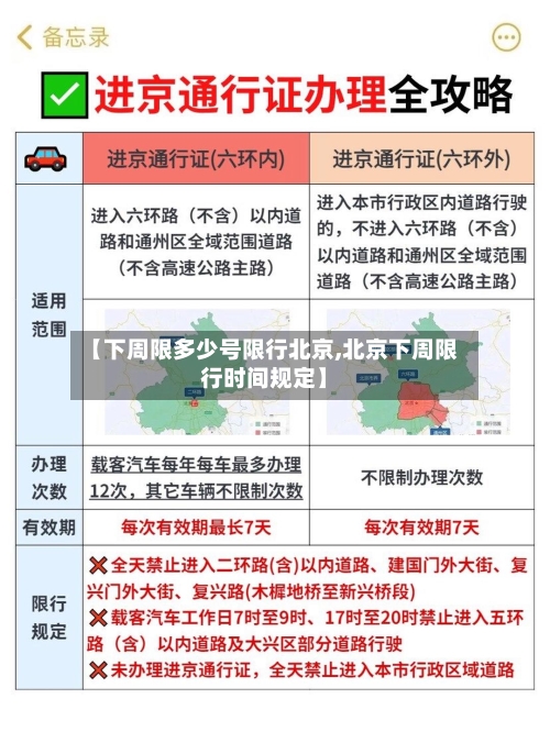【下周限多少号限行北京,北京下周限行时间规定】