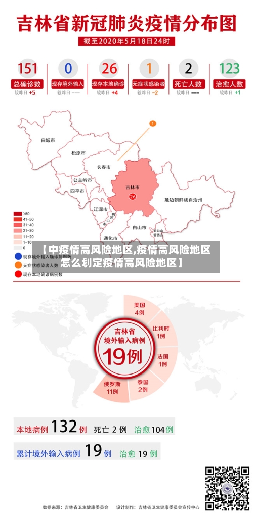 【中疫情高风险地区,疫情高风险地区怎么划定疫情高风险地区】