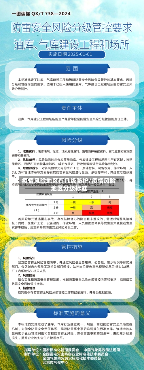 疫情风险地区有几级防护/疫情风险地区分级标准