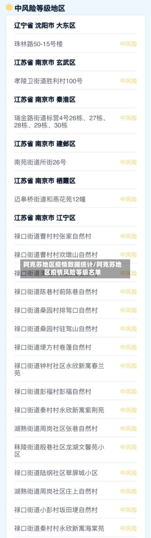 阿克苏地区疫情数据统计/阿克苏地区疫情风险等级名单