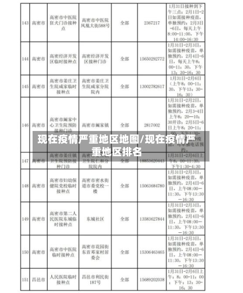 现在疫情严重地区地图/现在疫情严重地区排名