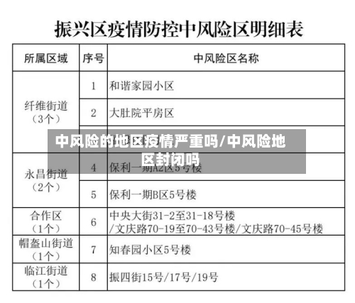 中风险的地区疫情严重吗/中风险地区封闭吗