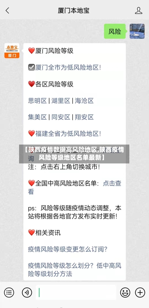 【陕西疫情数据高风险地区,陕西疫情风险等级地区名单最新】
