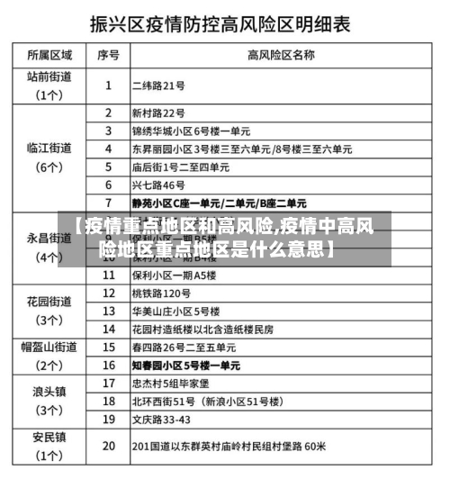 【疫情重点地区和高风险,疫情中高风险地区重点地区是什么意思】