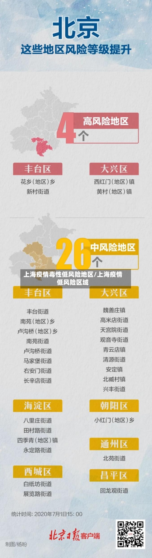 上海疫情毒性低风险地区/上海疫情低风险区域
