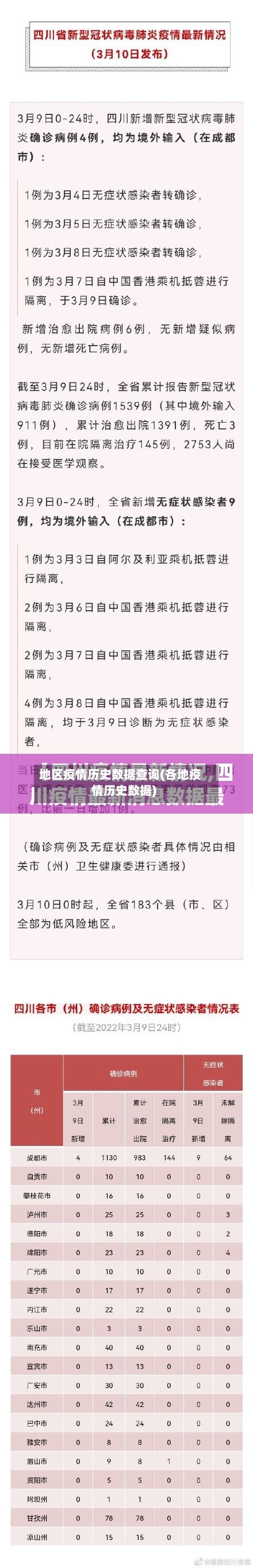 地区疫情历史数据查询(各地疫情历史数据)