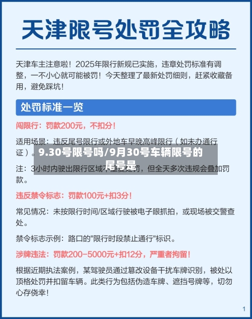 9.30号限号吗/9月30号车辆限号的尾号是