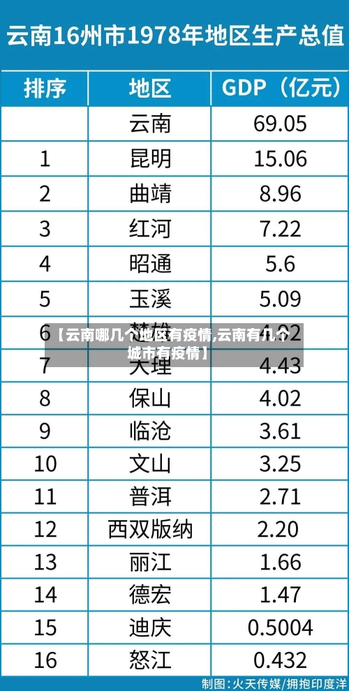 【云南哪几个地区有疫情,云南有几个城市有疫情】