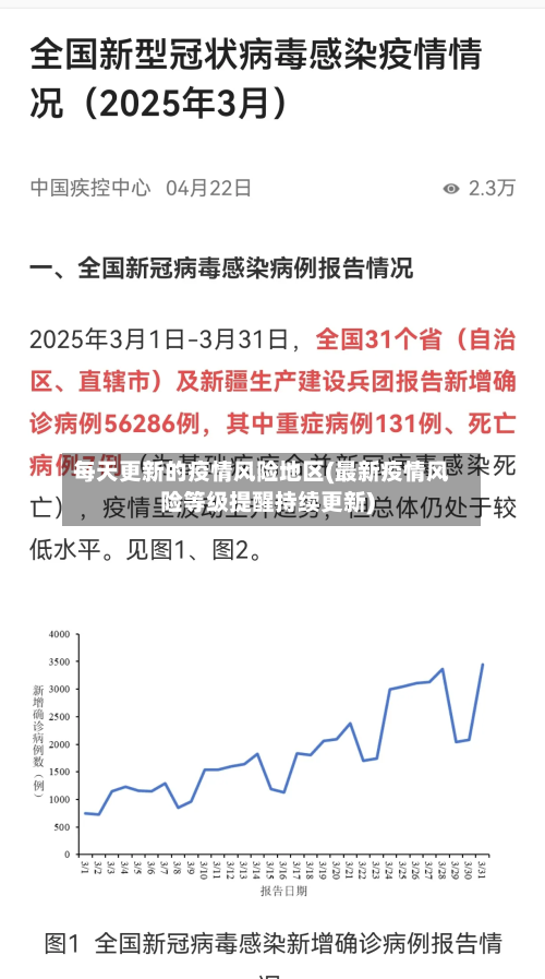每天更新的疫情风险地区(最新疫情风险等级提醒持续更新)