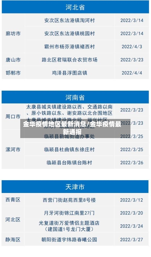金华疫情地区最新消息/金华疫情最新通报