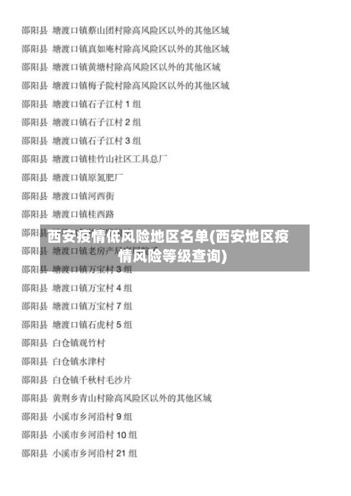 西安疫情低风险地区名单(西安地区疫情风险等级查询)
