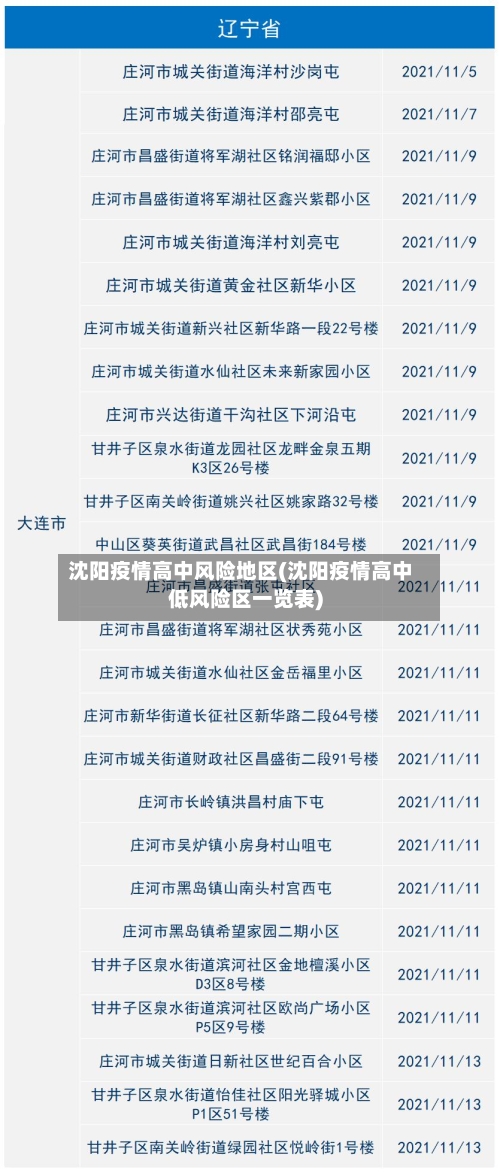 沈阳疫情高中风险地区(沈阳疫情高中低风险区一览表)