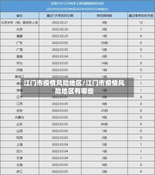 江门市疫情风险地区/江门市疫情风险地区有哪些
