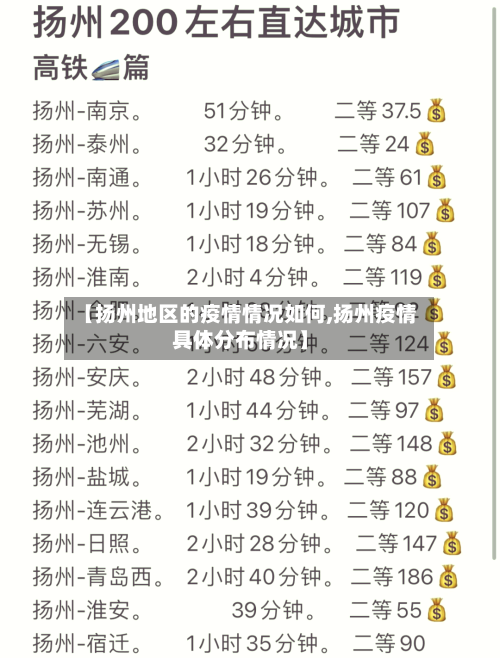 【扬州地区的疫情情况如何,扬州疫情具体分布情况】