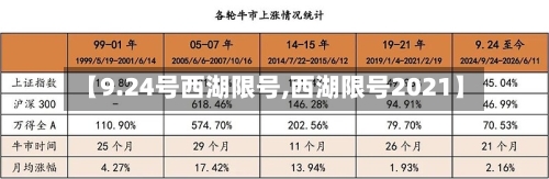 【9.24号西湖限号,西湖限号2021】
