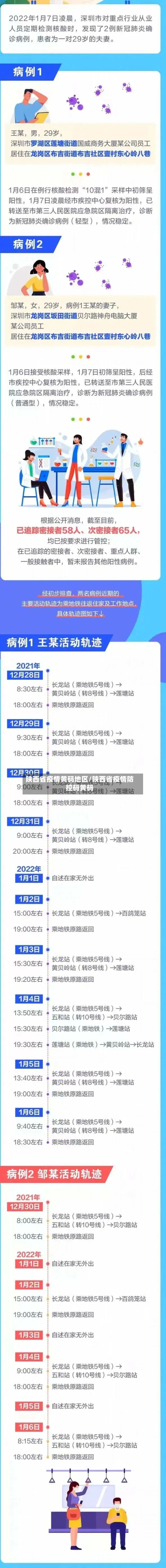陕西省疫情黄码地区/陕西省疫情防控码黄码