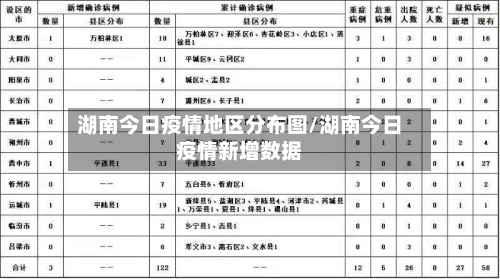 湖南今日疫情地区分布图/湖南今日疫情新增数据