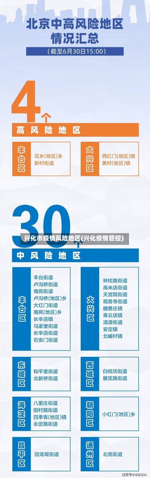 兴化市疫情风险地区(兴化疫情管控)