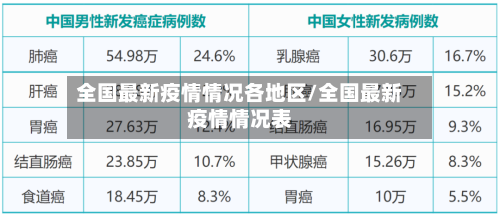 全国最新疫情情况各地区/全国最新疫情情况表