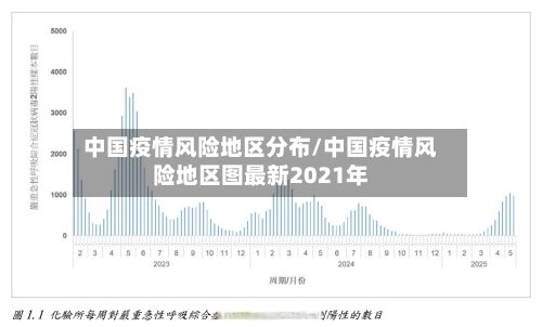中国疫情风险地区分布/中国疫情风险地区图最新2021年