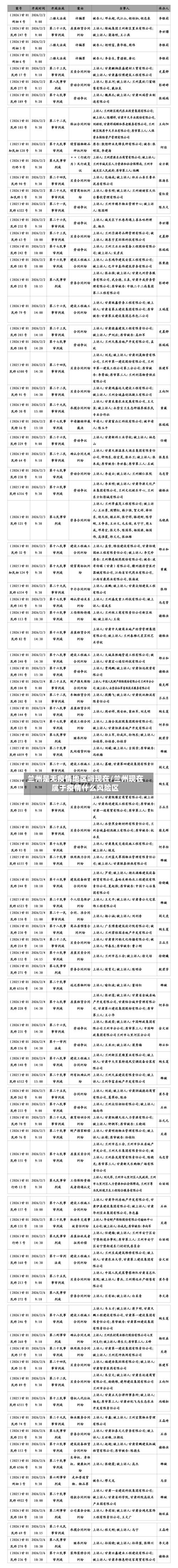 兰州是无疫情地区吗现在/兰州现在属于疫情什么风险区