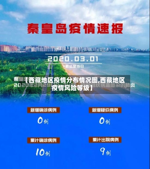 【西藏地区疫情分布情况图,西藏地区疫情风险等级】