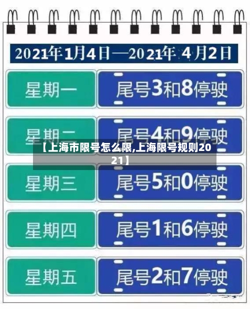 【上海市限号怎么限,上海限号规则2021】
