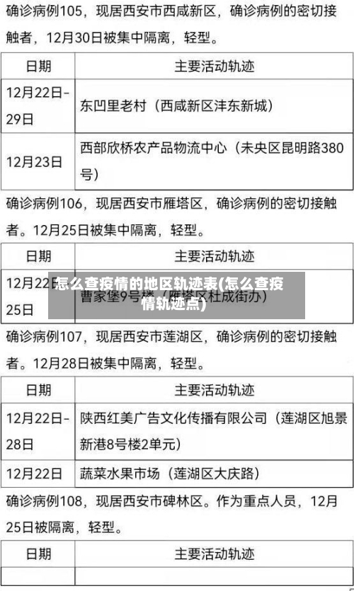 怎么查疫情的地区轨迹表(怎么查疫情轨迹点)