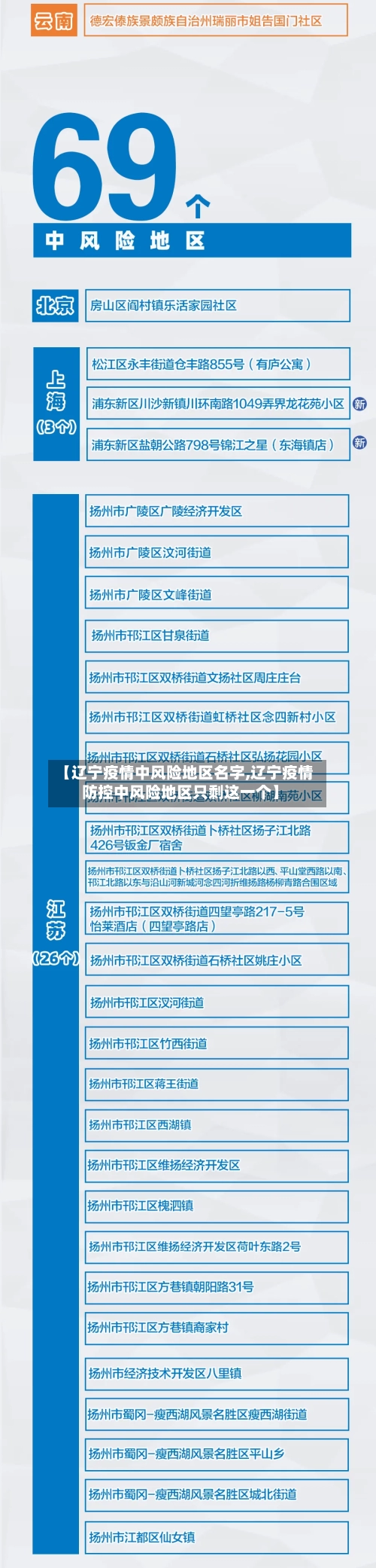 【辽宁疫情中风险地区名字,辽宁疫情防控中风险地区只剩这一个】