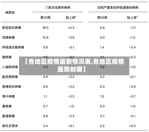 【各地区疫情最新情况表,各地区疫情最新数据】