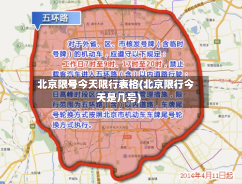 北京限号今天限行表格(北京限行今天是几号)