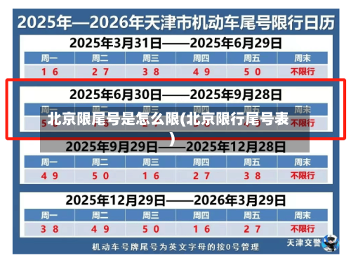 北京限尾号是怎么限(北京限行尾号表)