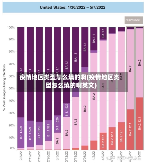 疫情地区类型怎么填的啊(疫情地区类型怎么填的啊英文)