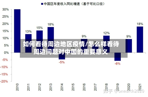 如何看待周边地区疫情/怎么样看待周边问题对中国的重要意义