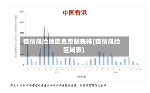 疫情风险地区名单图表格(疫情风险区域表)