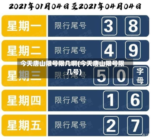 今天唐山限号限几啊(今天唐山限号限几号)