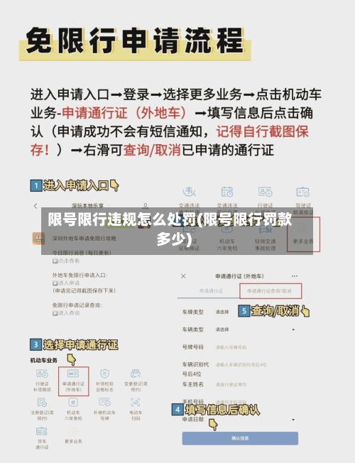 限号限行违规怎么处罚(限号限行罚款多少)