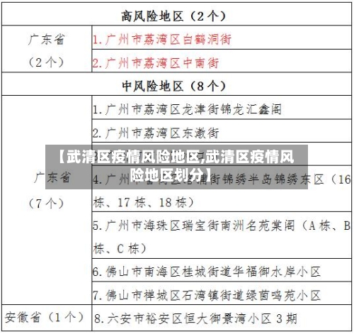 【武清区疫情风险地区,武清区疫情风险地区划分】