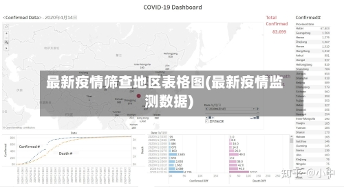 最新疫情筛查地区表格图(最新疫情监测数据)