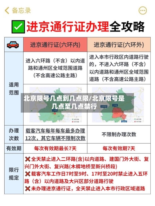 北京限号几点到几点限/北京限号是几点至几点禁行