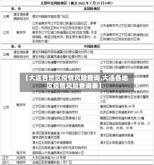 【大连各地区疫情风险查询,大连各地区疫情风险查询表】