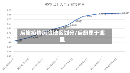 后旗疫情风险地区划分/后旗属于哪里